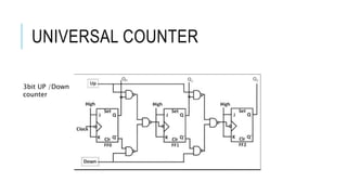 UNIVERSAL COUNTER
3bit UP /Down
counter
 