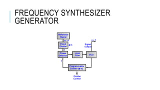 FREQUENCY SYNTHESIZER
GENERATOR
 