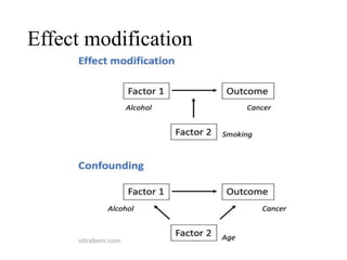 Effect modification
 