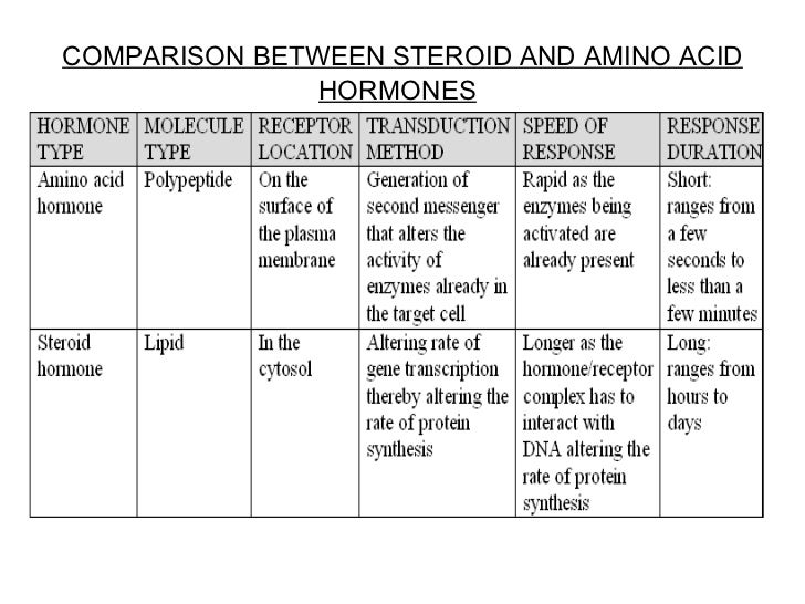 Unit 3 Biology Study Cards