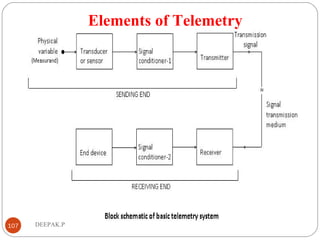 Elements of Telemetry
107 DEEPAK.P
 