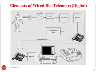 Elements of Wired Bio-Telemetry(Digital)
119 DEEPAK.P
 
