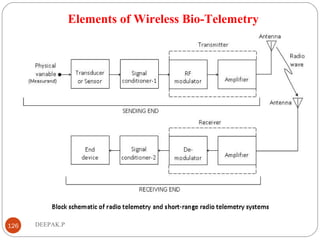 Elements of Wireless Bio-Telemetry
126 DEEPAK.P
 