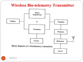 Wireless Bio-telemetry Transmitter
127 DEEPAK.P
 