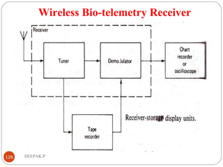 Wireless Bio-telemetry Receiver
128 DEEPAK.P
 