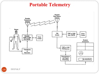 Portable Telemetry
130 DEEPAK.P
 