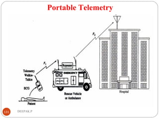 Portable Telemetry
131 DEEPAK.P
 