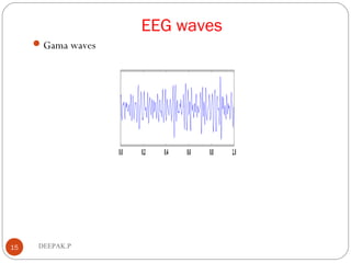 EEG waves
Gama waves
15 DEEPAK.P
 