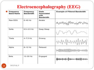 Electroencephalography (EEG)
.
18 DEEPAK.P
 