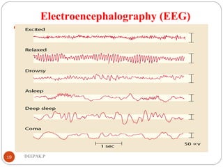 Electroencephalography (EEG)
.
19 DEEPAK.P
 