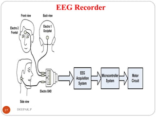 EEG Recorder
27 DEEPAK.P
 