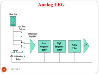 Analog EEG
28 DEEPAK.P
 