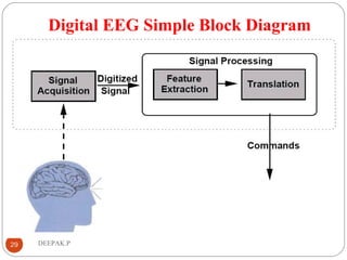 Digital EEG Simple Block Diagram
29 DEEPAK.P
 