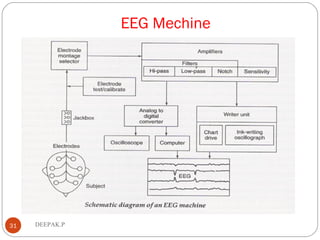 EEG Mechine
31 DEEPAK.P
 