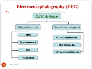 Electroencephalography (EEG)
.
34 DEEPAK.P
 