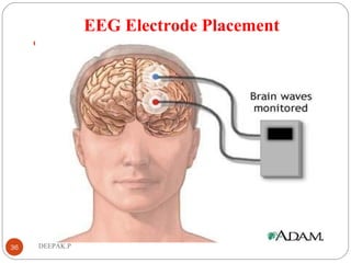 EEG Electrode Placement
Normal EEG waves
36 DEEPAK.P
 