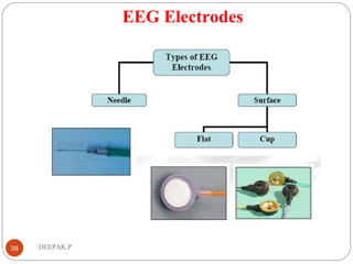 EEG Electrodes
38 DEEPAK.P
 