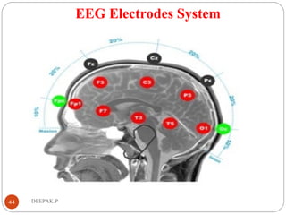 EEG Electrodes System
44 DEEPAK.P
 