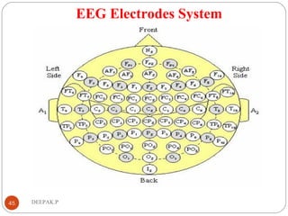 EEG Electrodes System
45 DEEPAK.P
 