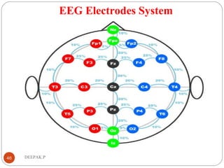 EEG Electrodes System
46 DEEPAK.P
 