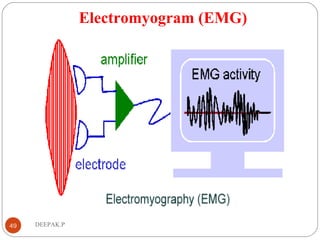 Electromyogram (EMG)
49 DEEPAK.P
 