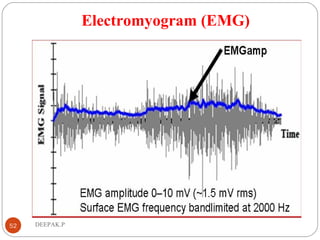 Electromyogram (EMG)
52 DEEPAK.P
 