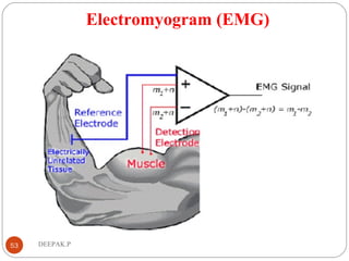 Electromyogram (EMG)
53 DEEPAK.P
 