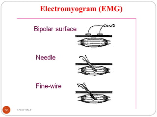 Electromyogram (EMG)
56 DEEPAK.P
 