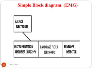 Simple Block diagram (EMG)
58 DEEPAK.P
 