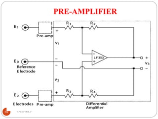 PRE-AMPLIFIER
59 DEEPAK.P
 