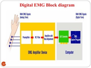 Digital EMG Block diagram
62 DEEPAK.P
 