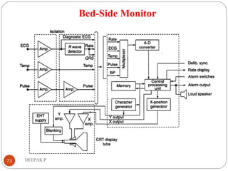Bed-Side Monitor
73 DEEPAK.P
 