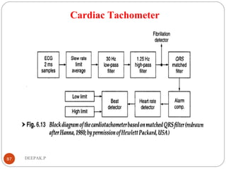 Cardiac Tachometer
87 DEEPAK.P
 