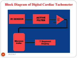 Block Diagram of Digital Cardiac Tachometer
88 DEEPAK.P
 