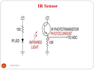 IR Sensor
91 DEEPAK.P
 