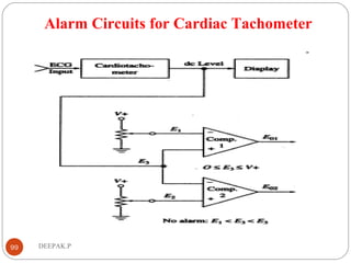 Alarm Circuits for Cardiac Tachometer
99 DEEPAK.P
 