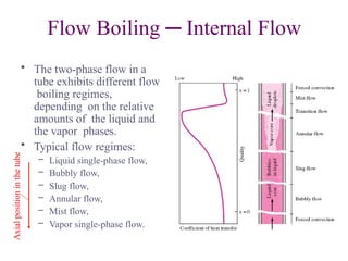 Unit 3 boiling and condensation with problems | PPTX