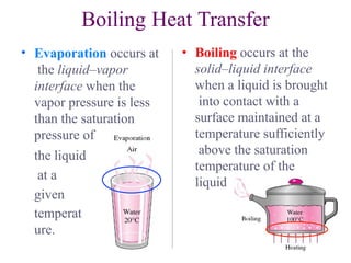 Unit 3 boiling and condensation with problems | PPTX