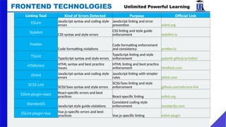 Unlimited Powerful Learning
FRONTEND TECHNOLOGIES
Linting Tool Kind of Errors Detected Purpose Official Link
ESLint JavaScript syntax and coding style
errors
JavaScript linting and error
prevention eslint.org
Stylelint
CSS syntax and style errors
CSS linting and style guide
enforcement stylelint.io
Prettier
Code formatting violations
Code formatting enforcement
and consistency prettier.io
TSLint
TypeScript syntax and style errors
TypeScript linting and style
enforcement palantir.github.io/tslint/
HTMLHint HTML syntax and best practice
issues
HTML linting and best practice
enforcement htmlhint.com
JSHint JavaScript syntax and coding style
errors
JavaScript linting with simpler
rules jshint.com
SCSS Lint
SCSS/Sass syntax and style errors
SCSS/Sass linting and style
enforcement github.com/sds/scss-lint
ESlint-plugin-react React-specific errors and best
practices React-specific linting eslint.org
StandardJS
JavaScript style guide violations
Consistent coding style
enforcement standardjs.com
ESLint-plugin-Vue Vue.js-specific errors and best
practices Vue.js-specific linting eslint-plugin
 