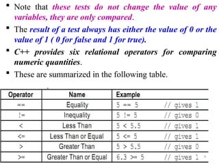 UNIT 3 (C++)-OPERARS AND EXPRESSIONS.ppt