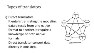 UNIT III CAD STANDARDS | PPTX