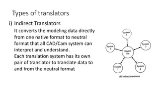 UNIT III CAD STANDARDS | PPTX