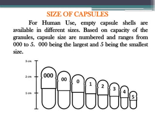 unit 3 CAPSULES .pptx use it to study industrial pharmaceuticals | PPTX