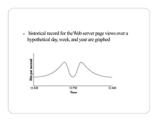 ● historical record for theWebserver page views over a
hypothetical day,week,and year are graphed
 