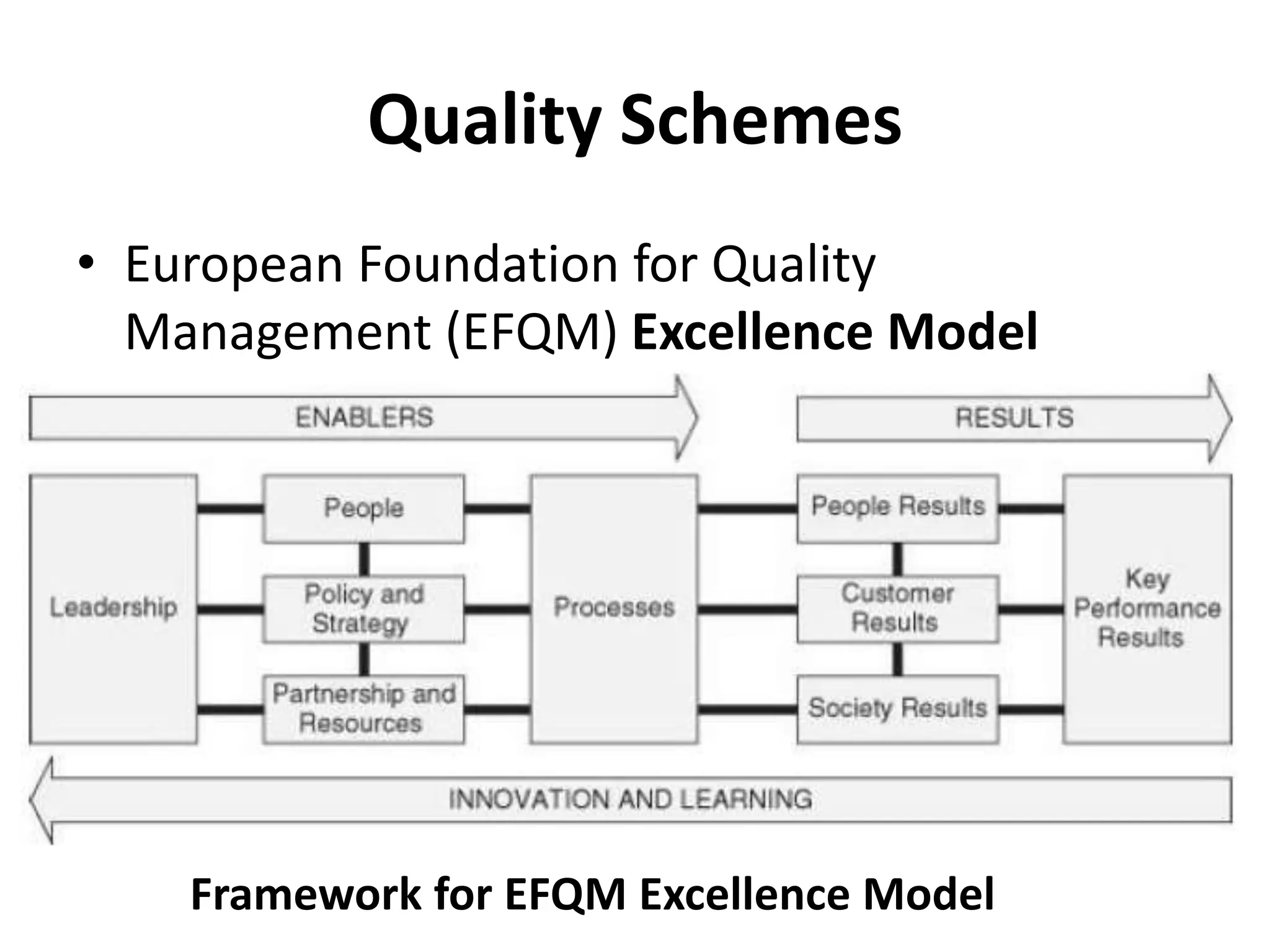 Quality Schemes
• European Foundation for Quality
Management (EFQM) Excellence Model
Framework for EFQM Excellence Model
 