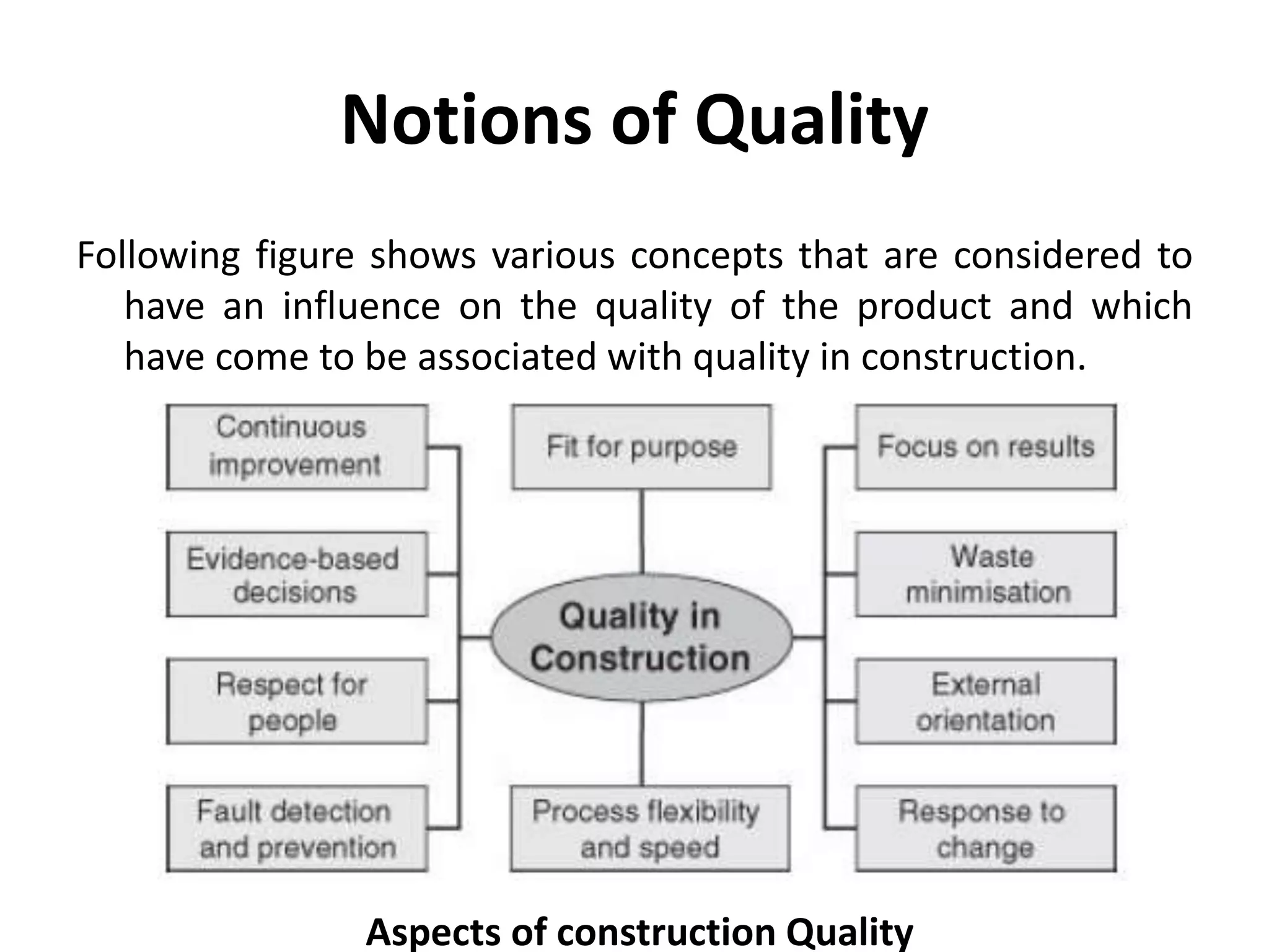 Notions of Quality
Following figure shows various concepts that are considered to
have an influence on the quality of the product and which
have come to be associated with quality in construction.
Aspects of construction Quality
 