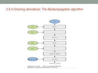 Optimization in Deep Learning: Gradients, SGD & Backpropagation | PPTX