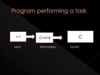 C=A+BA, B C
INPUT PROCESSING OUTPUT
 