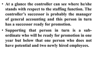 • At a glance the controller can see where he/she
stands with respect to the staffing function. The
controller’s successor is probably the manager
of general accounting and this person in turn
has a successor ready for promotion.
• Supporting that person in turn is a sub-
ordinate who will be ready for promotion in one
year but below that one person who does not
have potential and two newly hired employees.
 