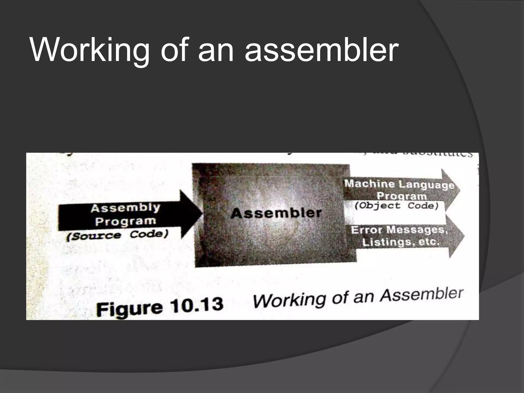 Working of an assembler
 